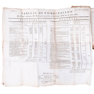 [ENSEMBLE CALONNE] - Requête au Roi. [Et :] Réponse de M. de Calonne à l’écrit de M. Necker. 1787-1788.