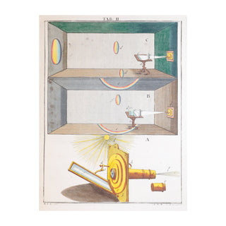 LEDERMÜLLER (Martin Frobenius) – Mikroskoopische Vermaaklykheden. 1776.