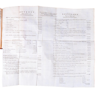[RECUEIL D’ÉCONOMIE-POLITIQUE] - NECKER & SERVAN. 1781-1788.