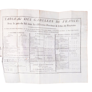 [RECUEIL D’ÉCONOMIE-POLITIQUE] - NECKER & SERVAN. 1781-1788.